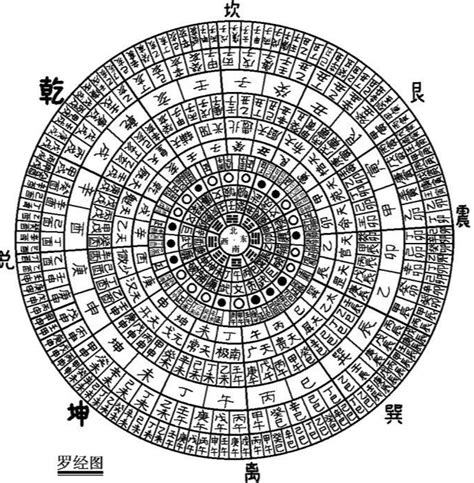 羅經方位